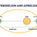 Aphelion Occurs, but Experts Say There’s No Need to Panic Over “Extreme Cold” Claims